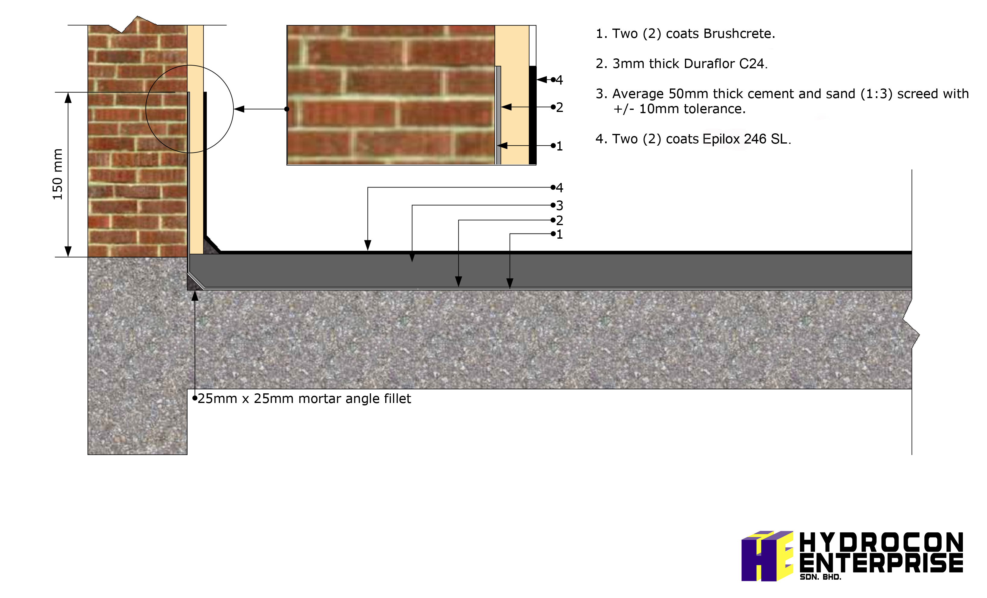 System Drawing